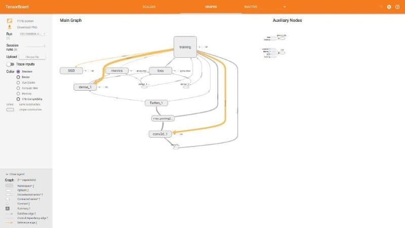 Tensorboard Architecture